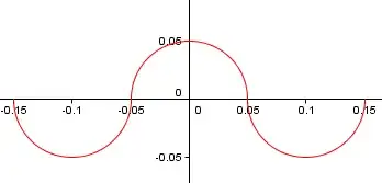 semicircle wave