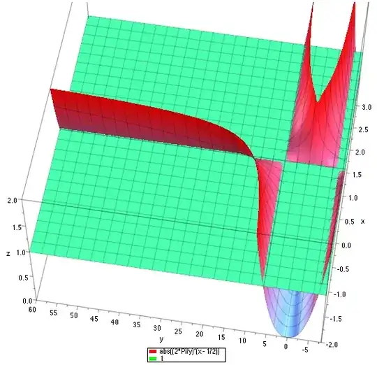 approximation