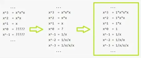 x^0 = 1