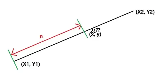 Line problem