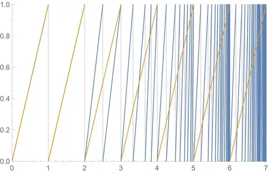 Two plots