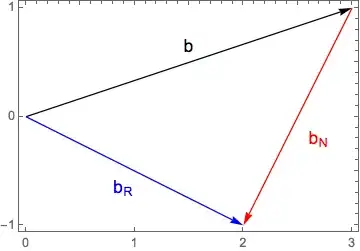 b resolution