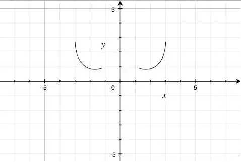 sixth factor