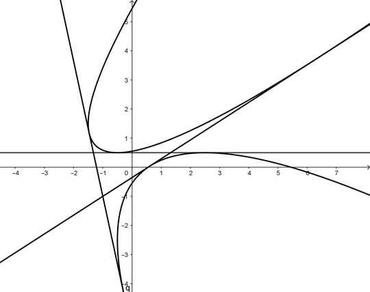 Three common tangents