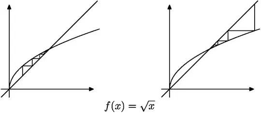 Iteratrions of sqrt(x)