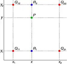 unit square