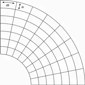 polar grid