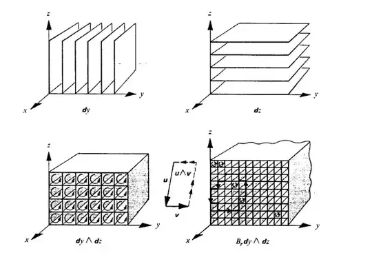 2-forms