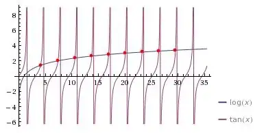 ln(x) = tan(x)
