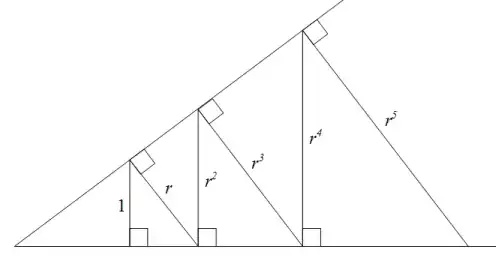 geometric progression