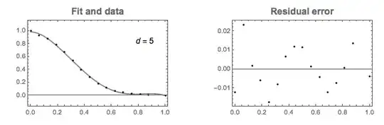d=5
