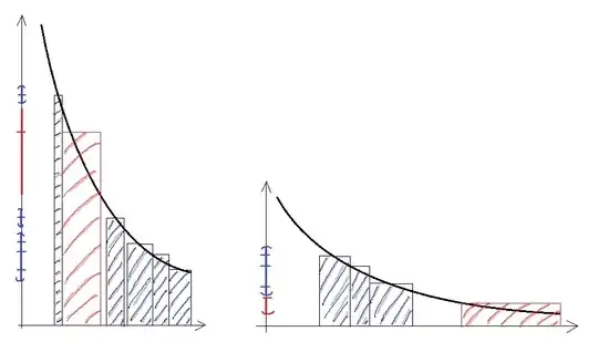 Lebesgue Integral