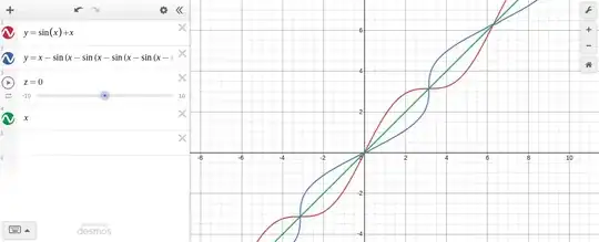 sin(x) + x inverse