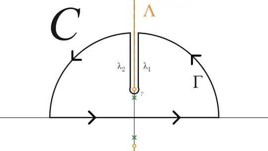 Keyhole Contour C