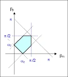 Hyp_Loc_5