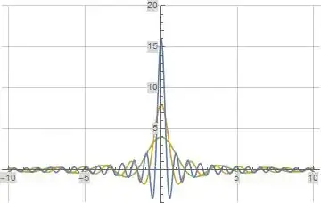 $\Re(T_1(s))$ Evaluated Along the Imaginary Axis