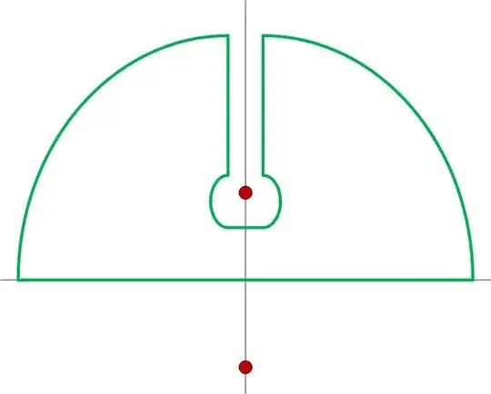 contour