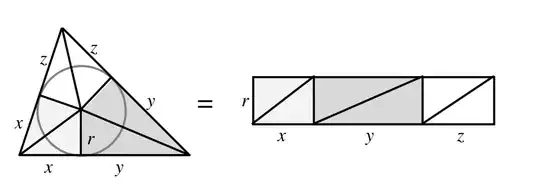 inradius