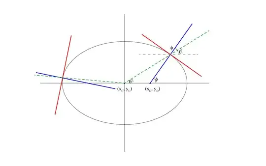 ellipse normals