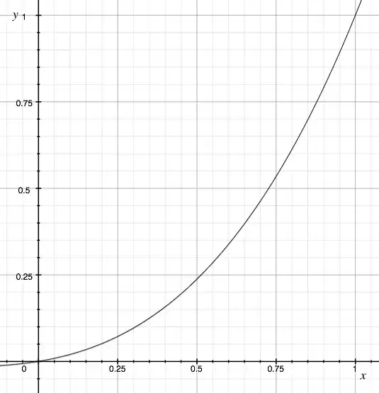 ease-in curve