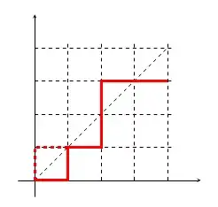 lattice path