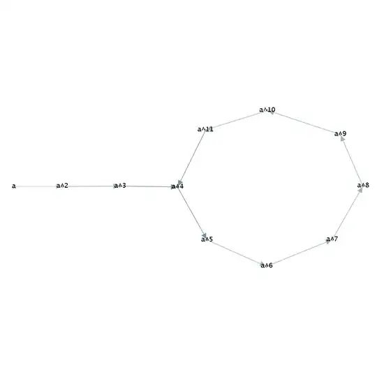 cyclic semigroup