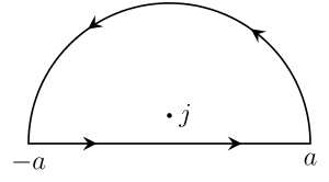 A typical contour