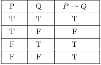 truth table