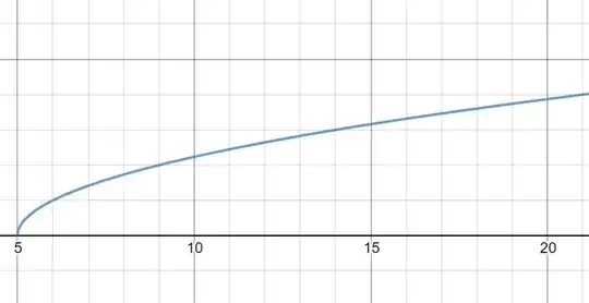 image of Graph