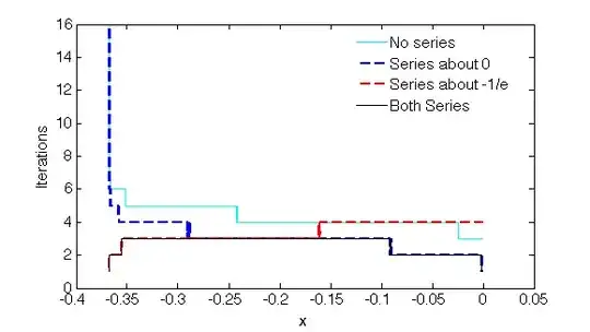 iterations vs. x