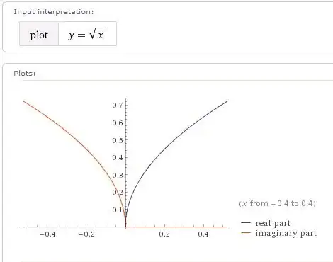 y=sqrt(x)