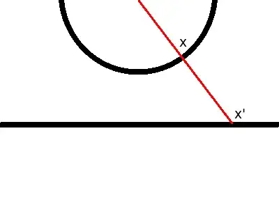 circle real mapping