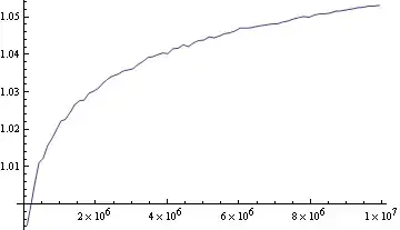 Graph 2