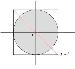 complex plane