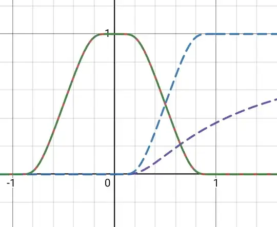 composition example