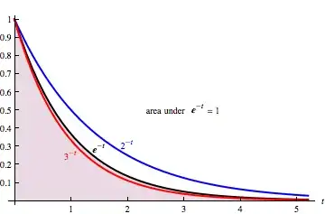 graph of $e^{-t}$