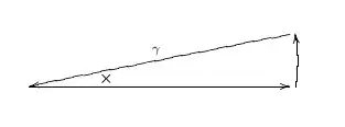 pie-shaped contour