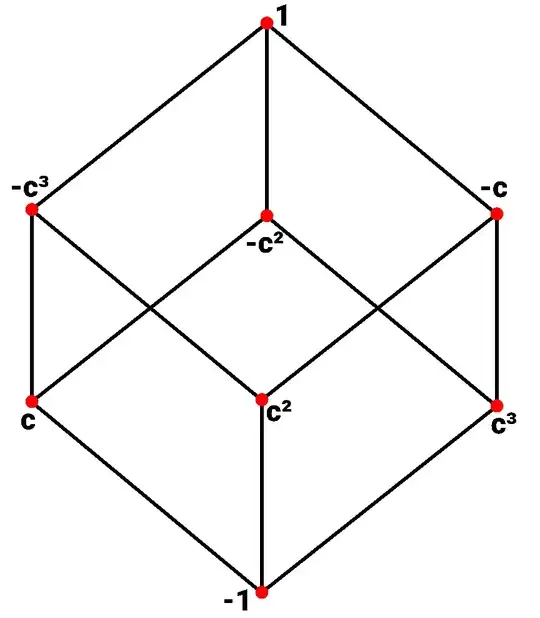 basis cube