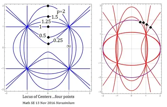 Conics Pencil 