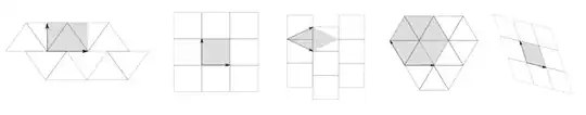 The five lattices in R2.