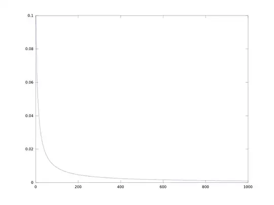 Plot
