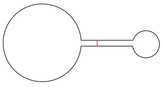 counter example