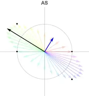 Map with U vectors