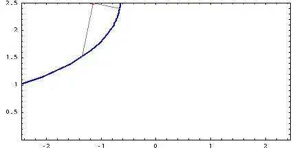 rolling parabola