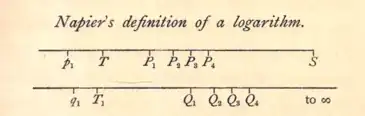 From Hobson's book