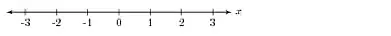 numberline