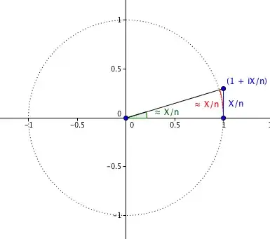 (1+iX/n)