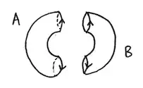 A Mayer-Vietoris decomposition for the torus