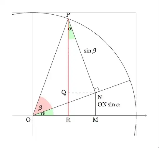 Angle sum formulae