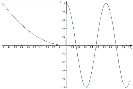 n=1000